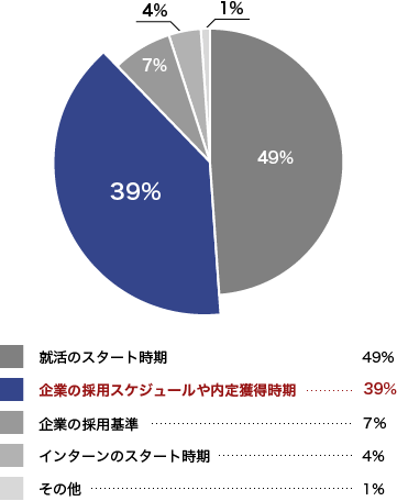グラフ02